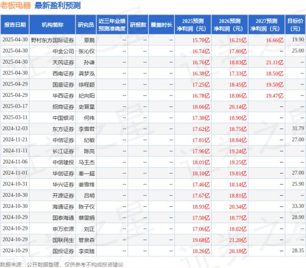 配资炒股入门 开源证券: 给予老板电器买入评级