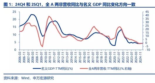 在线股票配资门户网 申万宏源策略：维持二季度震荡市判断 看好科技的布局机会