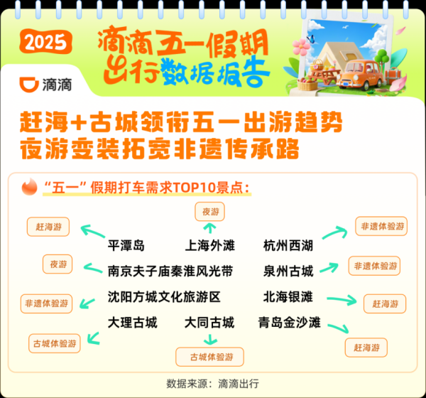 配资导航之家 多样化消费场景带动百姓“五一”出行热度高涨