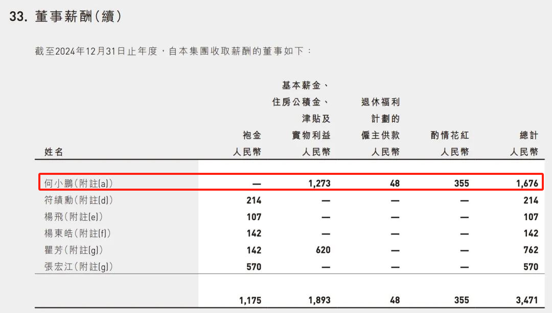 图片来源：小鹏汽车2024年报