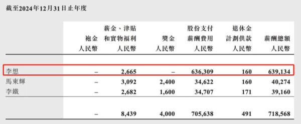 专业在线炒股配资网 6.39亿！理想汽车董事长李想薪酬居首