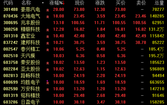 专业正规安全股票配资公司 002190, 8连板!