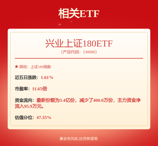 个人配资网 多家机构看好A股后市表现, 兴业上证180ETF(530680)涨0.19%